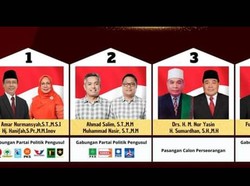 Survei PRC Pilbup Sumbawa Barat: Elektabilitas Fud-Aher Tertinggi