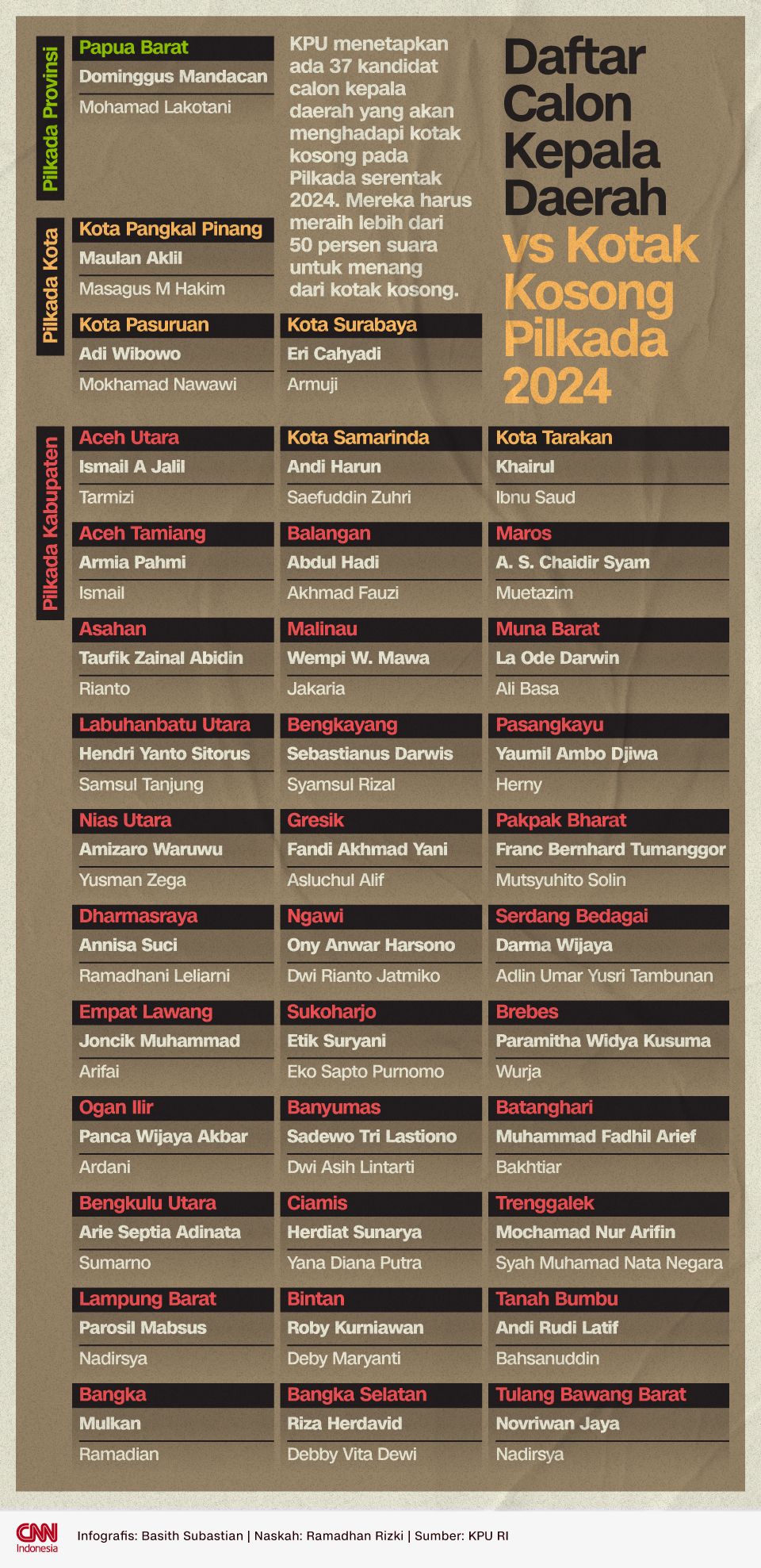 Infografis Daftar Calon Kepala Daerah vs Kotak Kosong Pilkada 2024