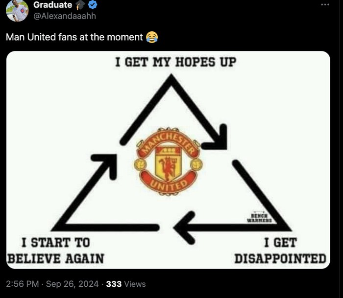 Meme MU Posisi 11 Meme MU Posisi 11, setelah sama-sama menempati posisi itu di Liga Inggris dan Liga Europa.