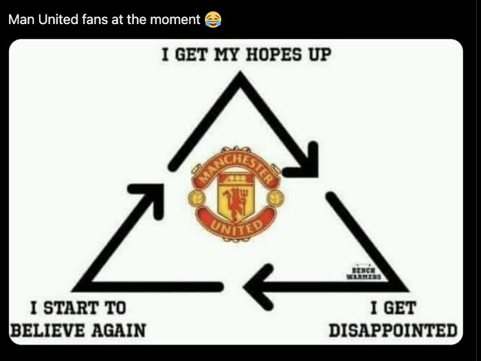 Meme MU Posisi 11, setelah sama-sama menempati posisi itu di Liga Inggris dan Liga Europa.