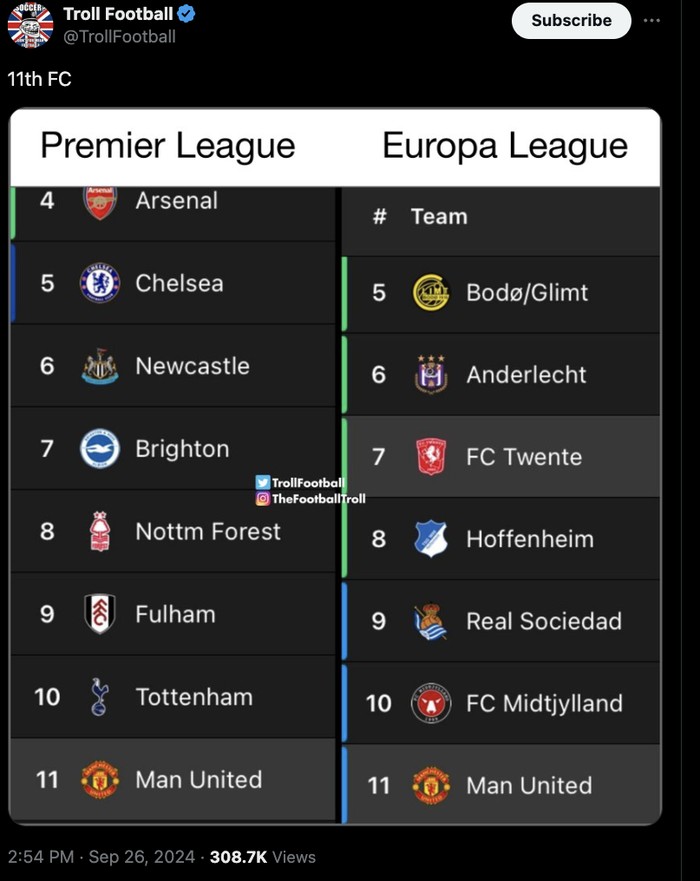 Meme MU Posisi 11 Meme MU Posisi 11, setelah sama-sama menempati posisi itu di Liga Inggris dan Liga Europa.