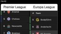 Inilah posisi 11 ganda dari MU, yang diledek bagaikan Posisi 11 FC. Foto: dok. Internet/X (Twitter)