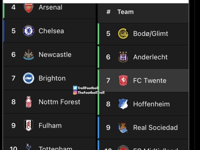 Meme MU Posisi 11, setelah sama-sama menempati posisi itu di Liga Inggris dan Liga Europa.