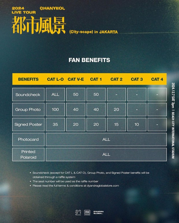 Detail benefit konser Chanyeol/ Foto: instagram.com/dyandraglobal