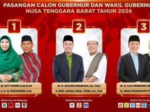 LADK Paslon Pilgub NTB 2024, Iqbal-Dinda Tertinggi LADK Paslon Pilgub NTB 2024, Iqbal-Dinda Tertinggi