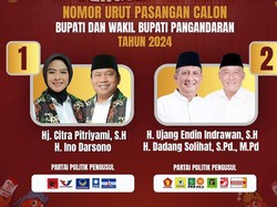 Ini Laporan Dana Kampanye Dua Paslon di Pilbup Pangandaran