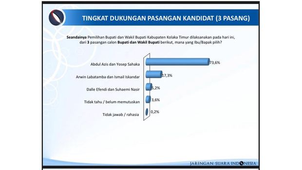 Pemkab Kolaka Timur