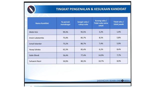 Pemkab Kolaka Timur