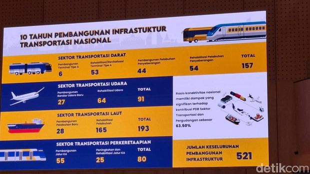 Sekjen Kemenhub Novie Riyanto. (Brigitta/detikcom)