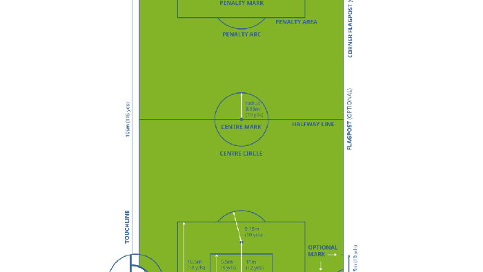 Dimensi lapangan permainan dan tanda lapangan bola. Dimensi lapangan permainan dan tanda lapangan bola. ukuran lapangan sepak bola