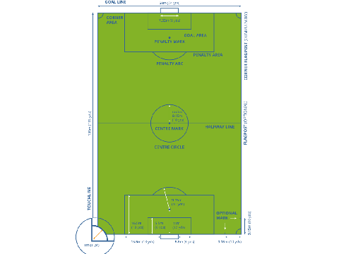 Dimensi lapangan permainan dan tanda lapangan bola.