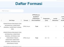 Cara Cek Jumlah Pesaing SKD CPNS 2024 di SSCASN, Mudah dan Tanpa Login!