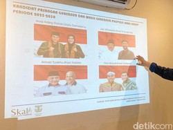 Hasil Survei Pilgub Jabar: Elektabilitas Dedi Mulyadi-Erwan Unggul