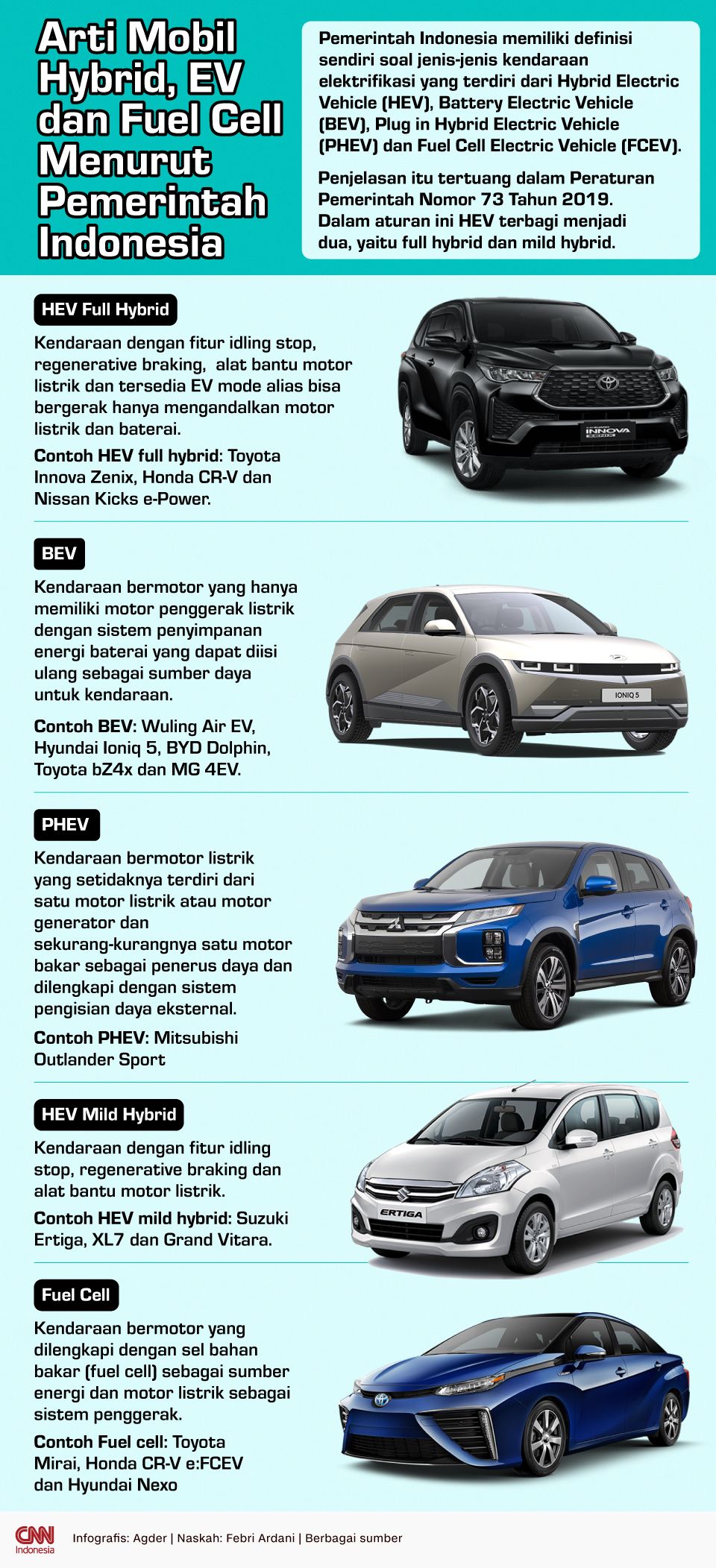  Arti Mobil Hybrid, EV dan Fuel Cell Menurut Pemerintah Indonesia