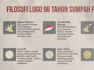 Tema dan Filosofi Logo Hari Sumpah Pemuda 2024 Tema dan Filosofi Logo Hari Sumpah Pemuda 2024