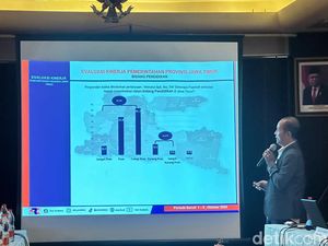 Kinerja Pemprov Jatim di Sektor Pendidikan Bikin 83,7% Warga Puas Kinerja Pemprov Jatim di Sektor Pendidikan Bikin 83,7% Warga Puas