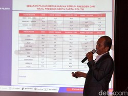 Survei Pilgub Jatim: 84,5% Pemilih Gerindra Mantap Pilih Khofifah-Emil