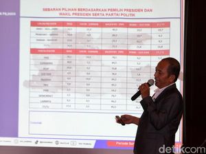 Survei Pilgub Jatim: 84,5% Pemilih Gerindra Mantap Pilih Khofifah-Emil Survei Pilgub Jatim: 84,5% Pemilih Gerindra Mantap Pilih Khofifah-Emil
