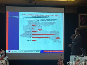 81,8% Warga Puas Kinerja Pemprov Jatim Atasi Masalah Banjir