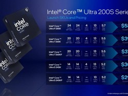 Intel Core Ultra Kini Tersedia untuk Desktop PC
