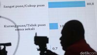 Hasil Survei Kinerja Jokowi Jelang Lengser