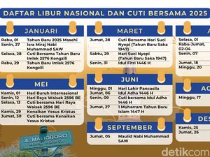 Cuti Bersama Lebaran 2025 Berapa Hari? Ini Jadwalnya Berdasarkan SKB 3 Menteri Cuti Bersama Lebaran 2025 Berapa Hari? Ini Jadwalnya Berdasarkan SKB 3 Menteri