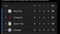 MU kian dekat ke dasar klasemen Liga Inggris dan diledek bakal menemukan minyak kalau turun sedikit lagi. Foto: dok. Internet/X (Twitter)