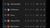 Di Liga Europa pun Man United sama terpuruknya. Foto: dok. Internet/X (Twitter)