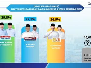 Elektabilitas Cagub Riau M Nasir Melejit, Saingi Dua Kandidat Lain Elektabilitas Cagub Riau M Nasir Melejit, Saingi Dua Kandidat Lain