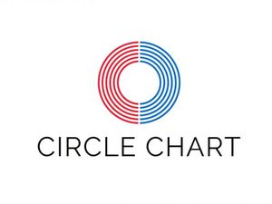 Circle Chart Korea Collab dengan Tencent Music China, Hasilnya? Circle Chart Korea Collab dengan Tencent Music China, Hasilnya?