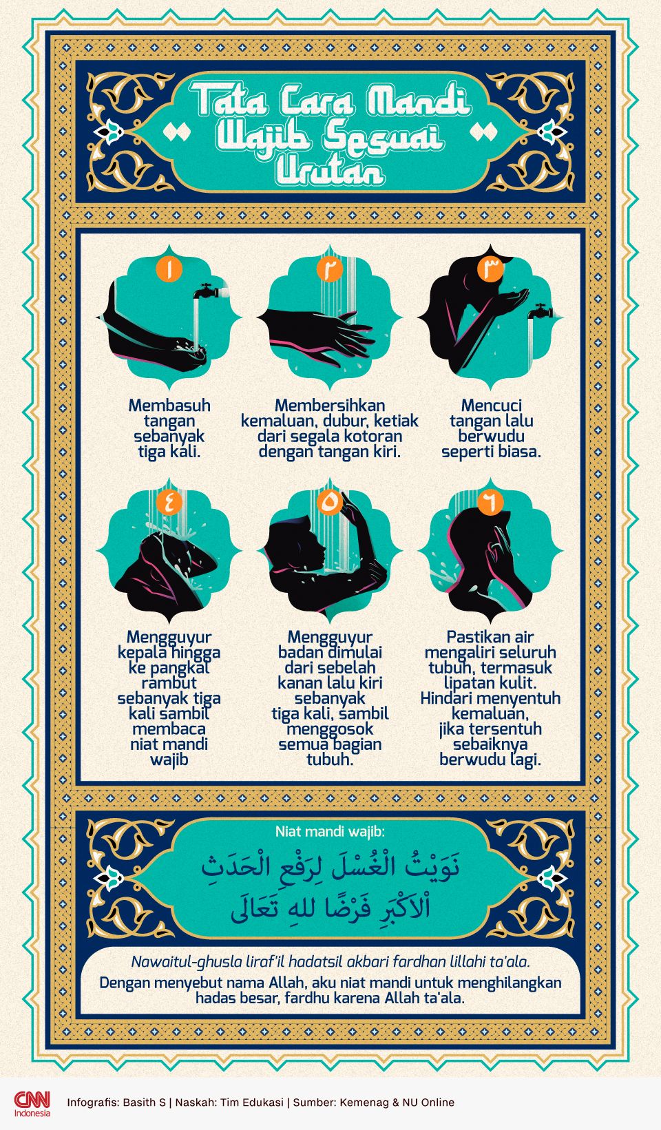Infografis Tata Cara Mandi Wajib sesuai Urutan