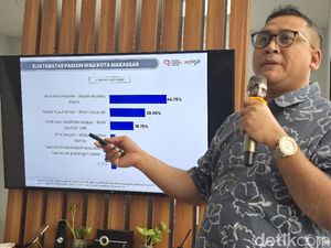 Survei CRC Alasan Warga Pilih Cawalkot Makassar: Ingin Perubahan-Sederhana