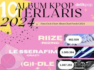 10 Album K-Pop Terlaris 2024 10 Album K-Pop Terlaris 2024