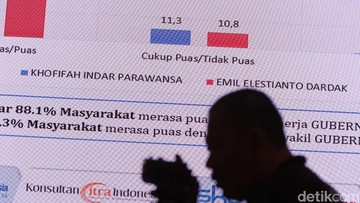 Terungkap! Hasil Survei Pilkada 2024 yang Menggemparkan