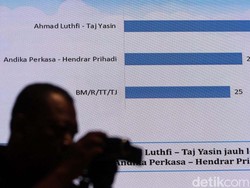 Video: LSI Denny JA Rilis Survei Pilgub Jakarta-Jateng-Jatim, Apa Hasilnya?