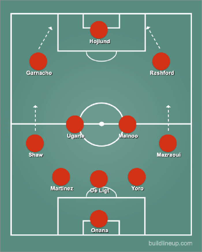 Potensi Formasi MU Potensi Formasi MU