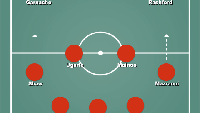 Amorim rutin memainkan 3-4-3 dengan kedua wing back bantu meng-overload lini depan. Di tengah ada dobel pivot. Andaikata semua pemain MU fit, mungkin begini skemanya. Foto: Dok. Build Line Up