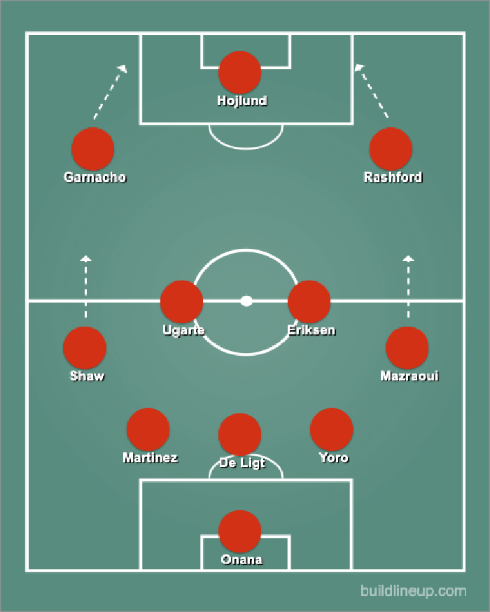 Potensi Formasi MU