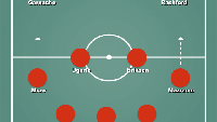 Dalam skema 3-4-3, kadangkala lini tengah juga butuh suntikan penyuplai. Di sini Eriksen bisa dipasangkan dengan Ugarte yang kombatif. Jika sudah bugar, Shaw dan Yoro kembali tampil dalam susunan pemain ideal. Foto: Dok. Build Line Up