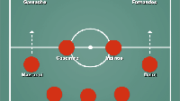 Satu lagi opsi memainkan Bruno Fernandes dalam skema 3-4-3 Amorim. Di sini Fernandes dipasang di kanan, walaupun tidak akan ditugaskan menusuk ke dalam dan lebih beroperasi ke sektor tengah. Foto: Dok. Build Line Up