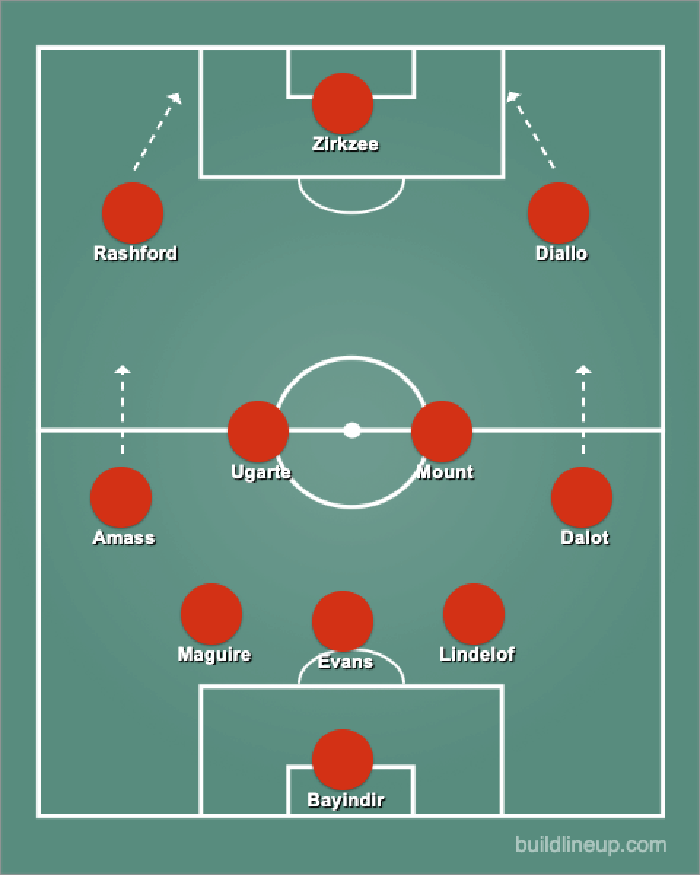 Potensi Formasi MU