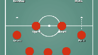 Dengan skema 3-4-3, Amorim juga bisa mix and match sejumlah pemain. Mason Mount dan Harry Amass, misalnya, yang cukup pas tampil dalam posisinya di formasi ini. Foto: Dok. Build Line Up