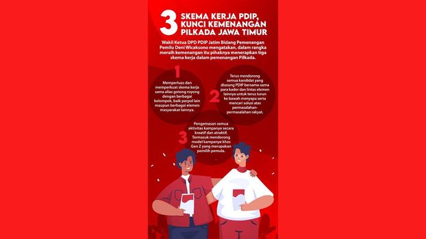 BNR PDIP