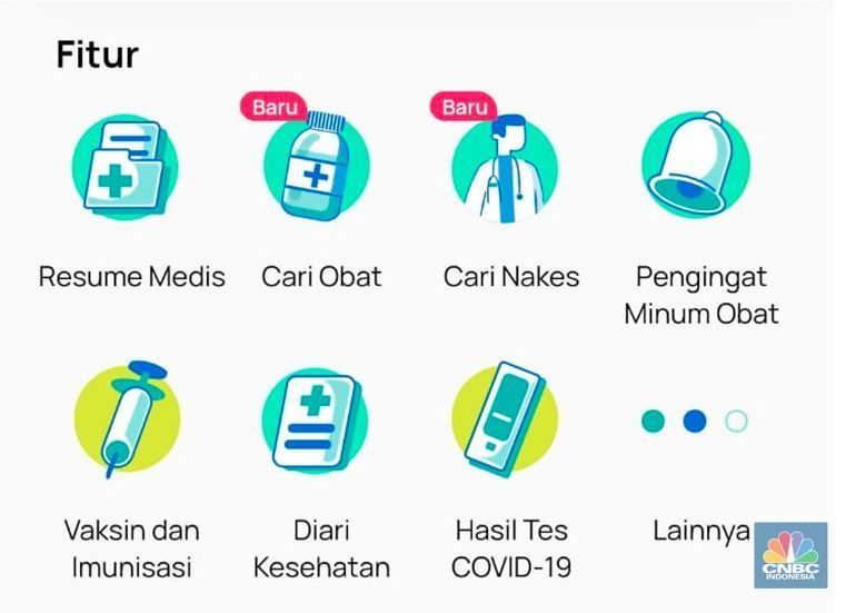 Rumus Rme RI Punya Kunci Kesehatan yang Tak Lagi Menyusahkan