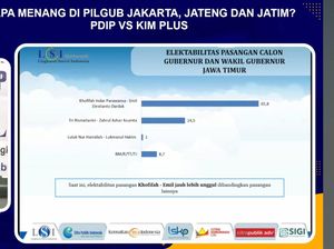 Survei LSI Denny JA: Khofifah-Emil 65,8%, Risma-Gus Hans 24,5%, LUMAN 1% Survei LSI Denny JA: Khofifah-Emil 65,8%, Risma-Gus Hans 24,5%, LUMAN 1%
