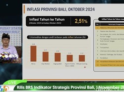 Kenaikan Harga Beras Kerek Inflasi Tahunan Bali
