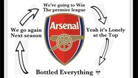 Meme ini meledek siklus Arsenal dari musim ke musim. Foto: dok. Internet/X (Twitter)