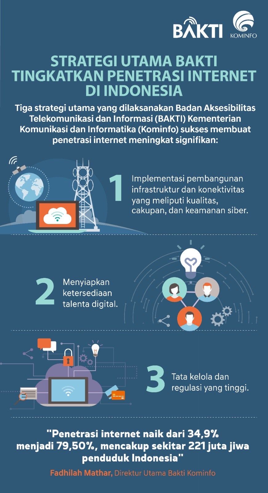 PDIP