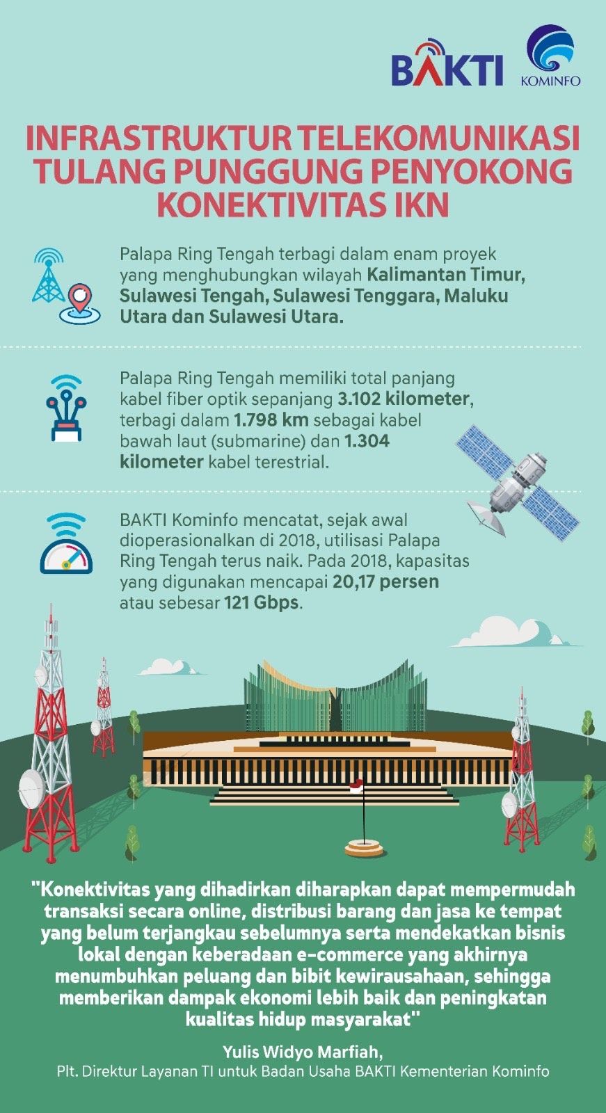 PDIP