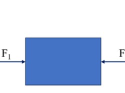 Rumus Resultan Gaya beserta Contoh Soal dan Pembahasannya